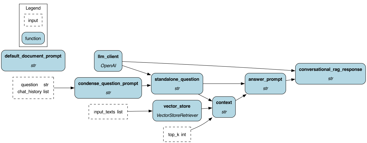 dataflow