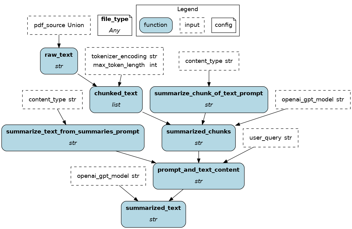 dataflow