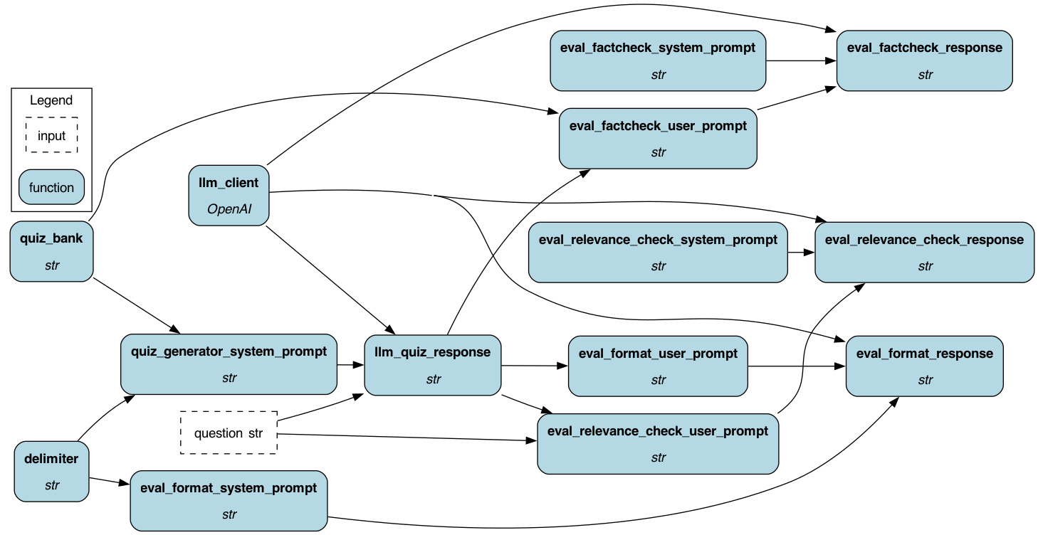 dataflow