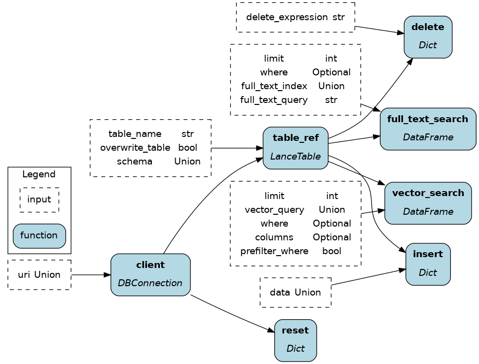 dataflow