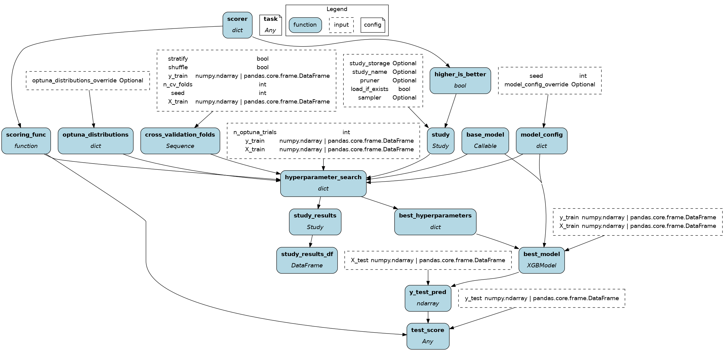 dataflow