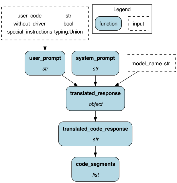 dataflow