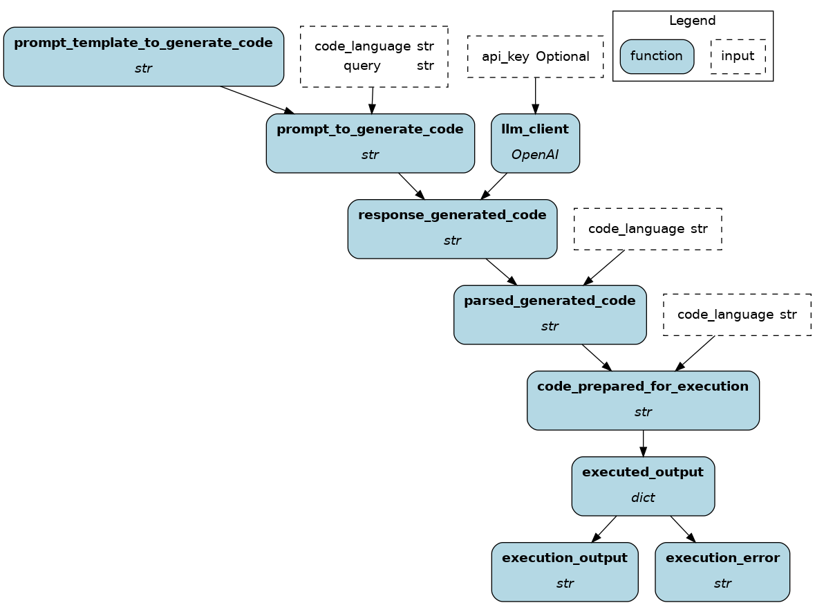 dataflow